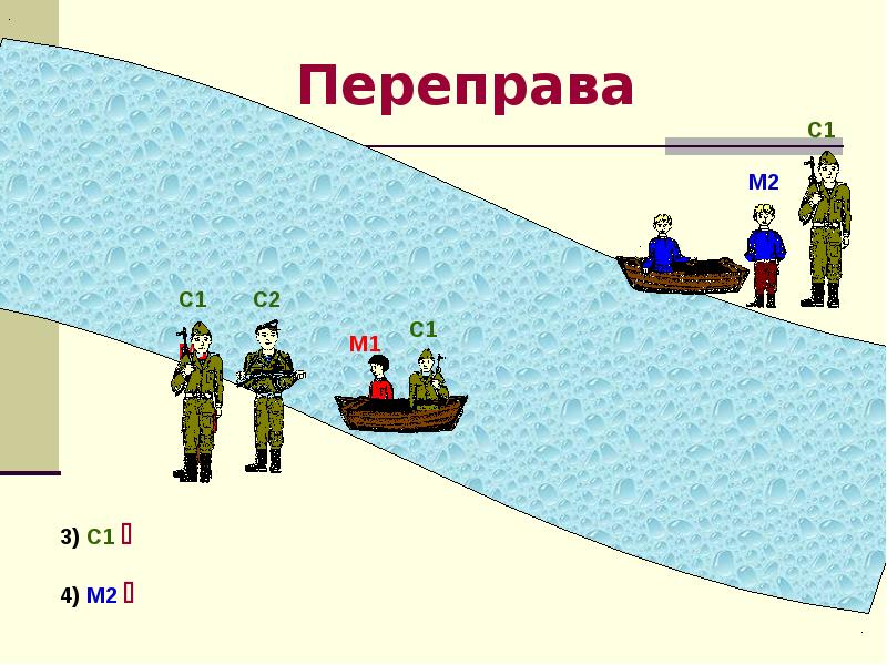 Презентация разработка плана действий