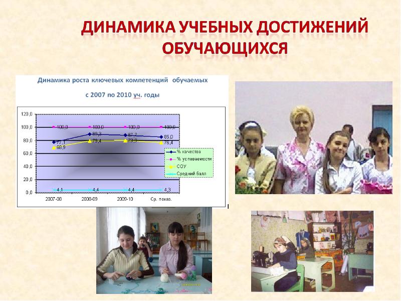 Представления предприятий