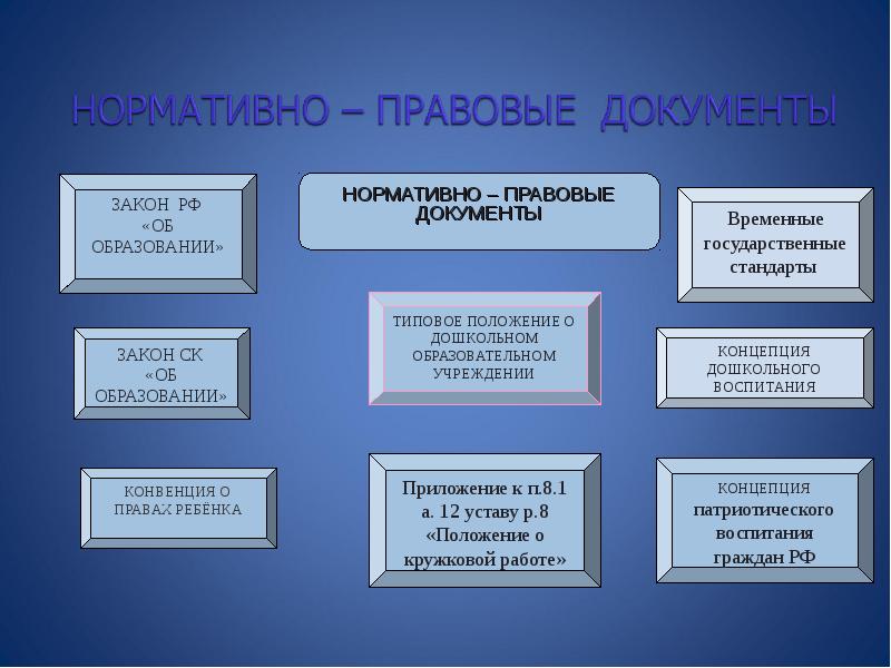 Опыт работы воспитателя. Что такое временное государственное образование. Предсказания опыта работы воспитателя.