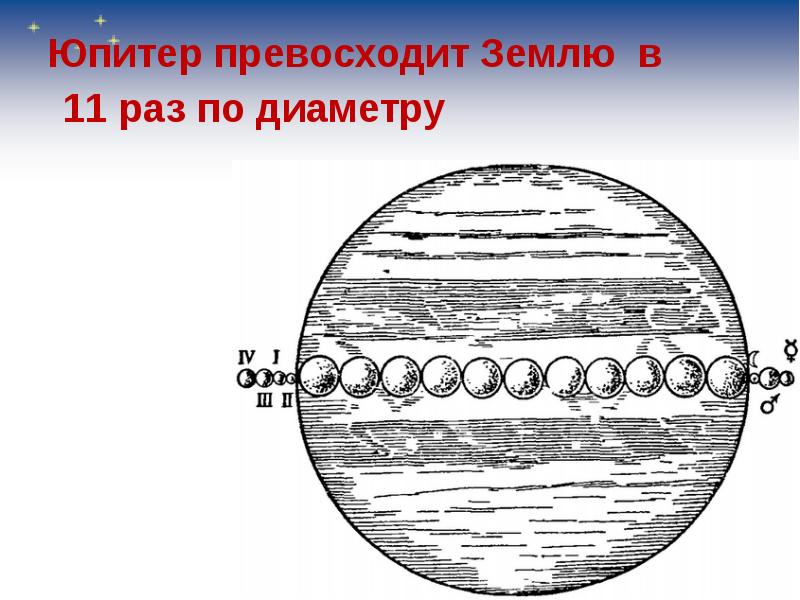 Диаметр юпитера. Юпитер по диаметру превосходит землю. Диаметр Юпитера в диаметр земли диаметрах земли. Диаметр Юпитера составляет 11 диаметров земли. 11 Земель в Юпитере.