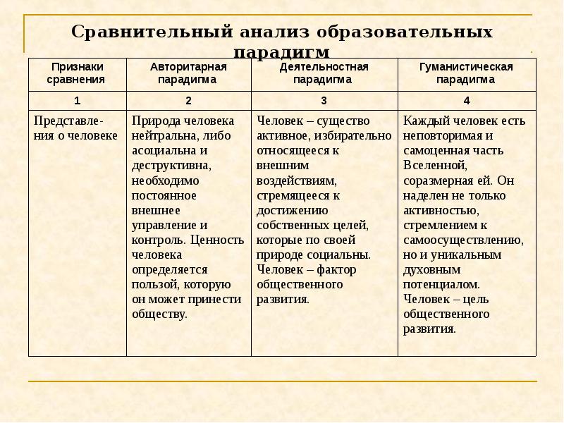 Анализ учено