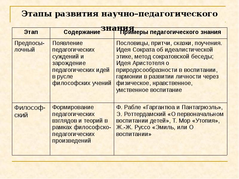 Развитие педагогики как науки