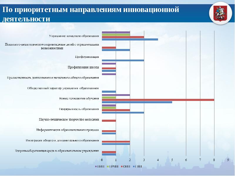 Направления инновационного развития предприятия