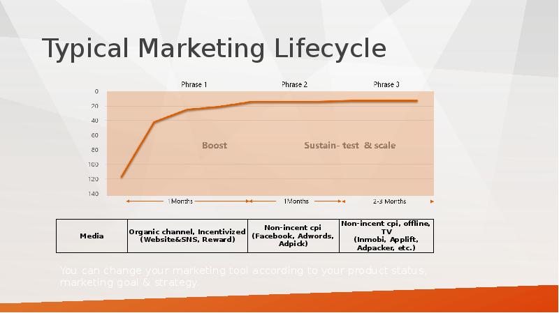 Korean Mobile Game Marketing Trend & Strategy