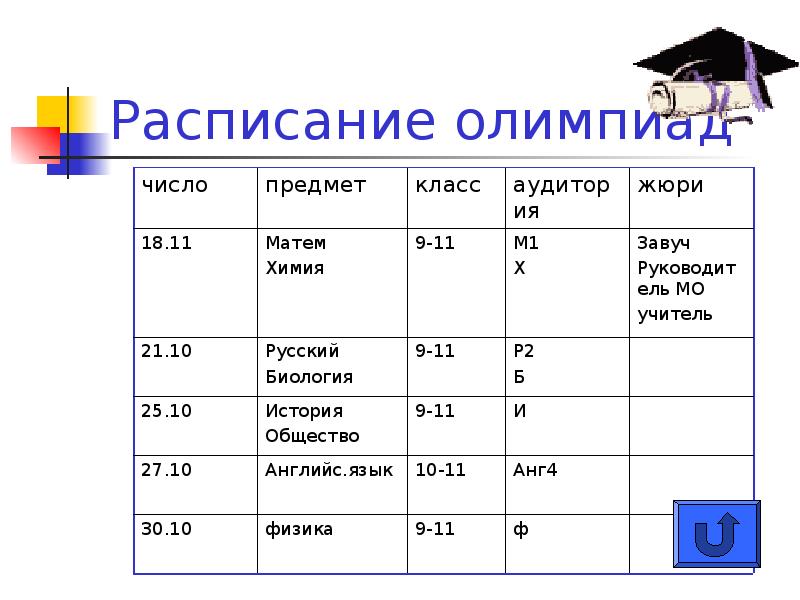 График олимпиад