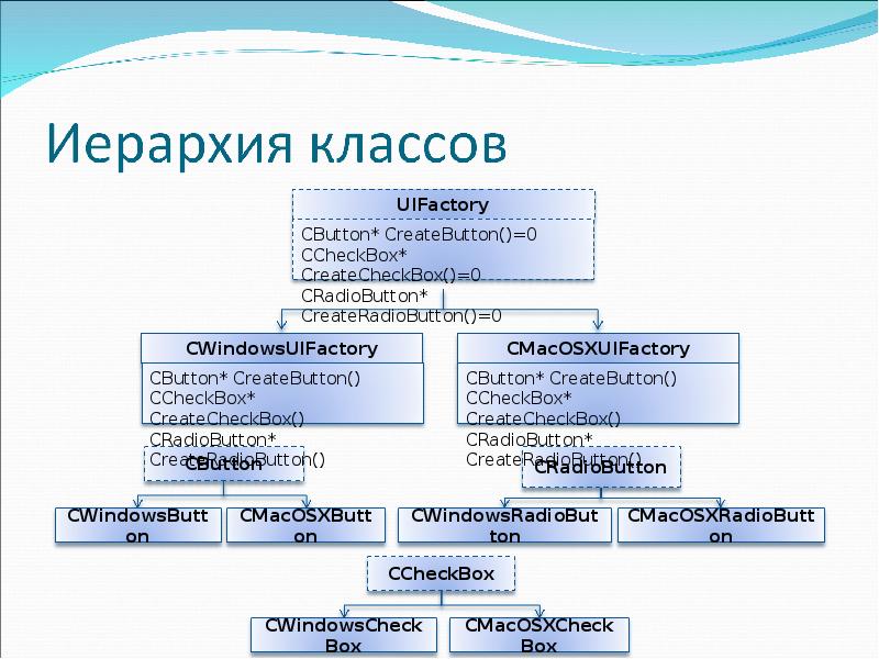 Иерархия классов