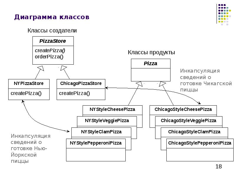 Методы и приемы дизайн проектирования