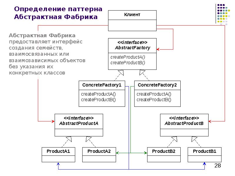 Презентация паттерны проектирования