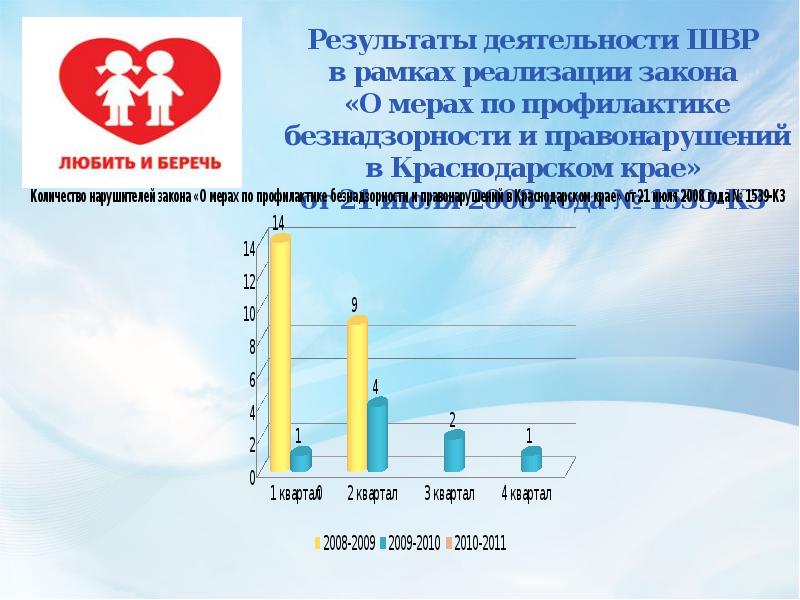 Штаб воспитательной работы презентация