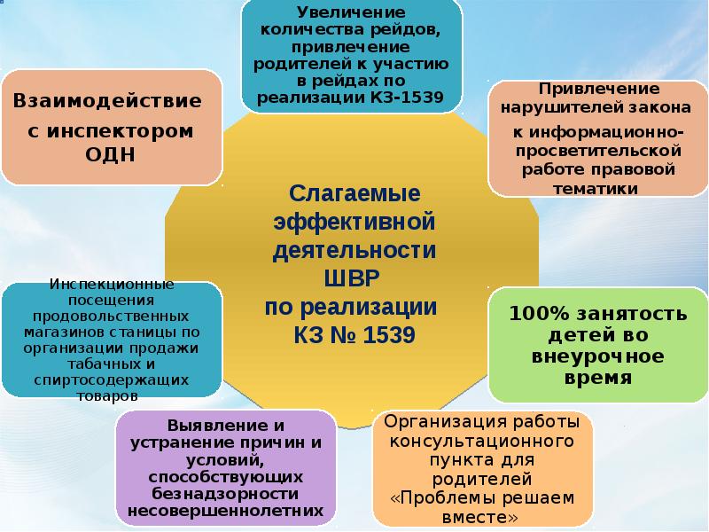 План работы швр