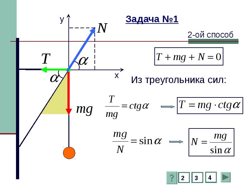 Равновесие тел физика 10 класс презентация