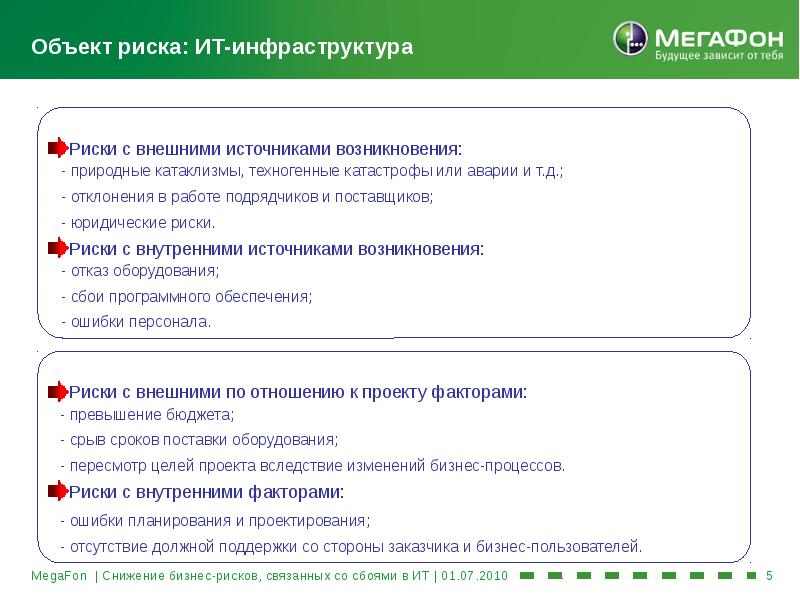 Предметы риска. Риски в инфраструктуре. Риски ИТ инфраструктуры. Анализ рисков связанные с инфраструктурой. Виды инфраструктурных рисков.
