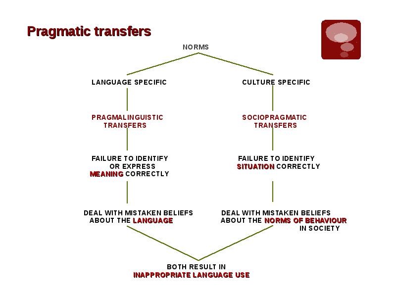 Norman language