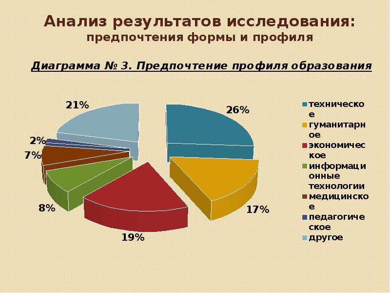 Предпочтение это