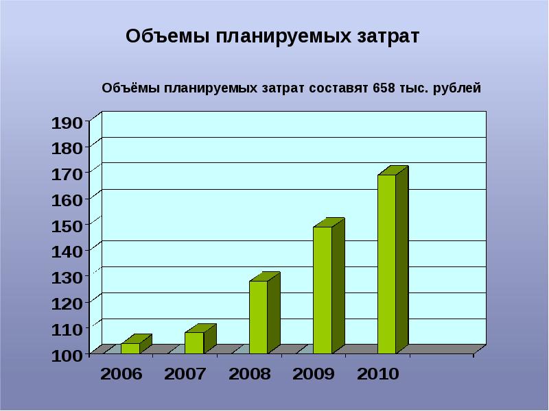 Объем планирования