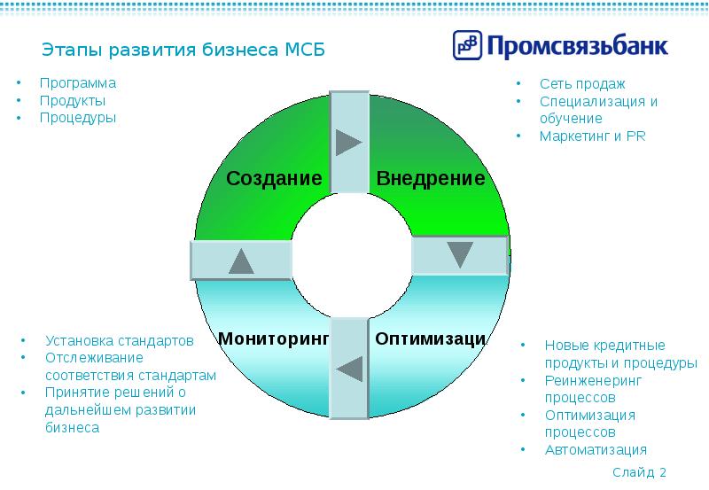 Стандарт бизнес плана ебрр