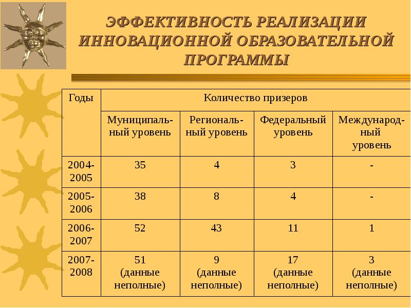 автоматизация управления вузом. реализация инновационной программы. реализация инновационной программы. сложности реализации проекта. реализация инновационных программ.