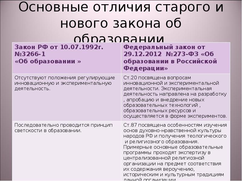 Чем новое отличается старого. Основные отличия старого и нового закона об образовании. Основные отличия старого и нового закона об образовании таблица. Сравнение законов об образовании. Закон об образовании 1992 г структура.