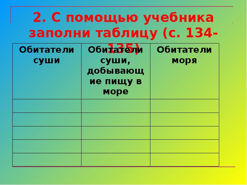 Обитатели суши. С помощью учебника заполни т. ФС помощью учебника заполните таблицу. Заполнено с помощью учебника заполни таблицу. С помощью ученика заполнить таблицы.