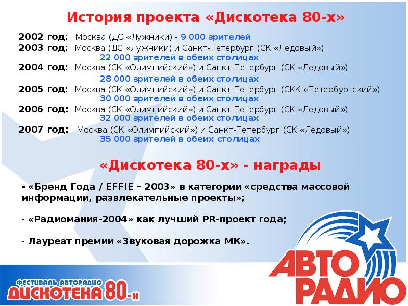 Авторадио 80 Купить Билеты