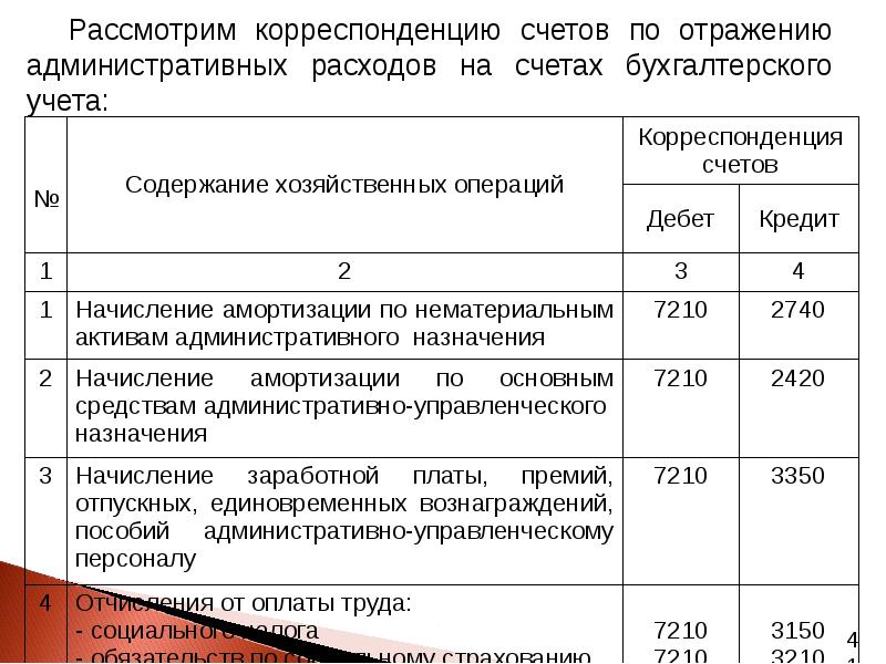 Учет доходов и расходов презентация