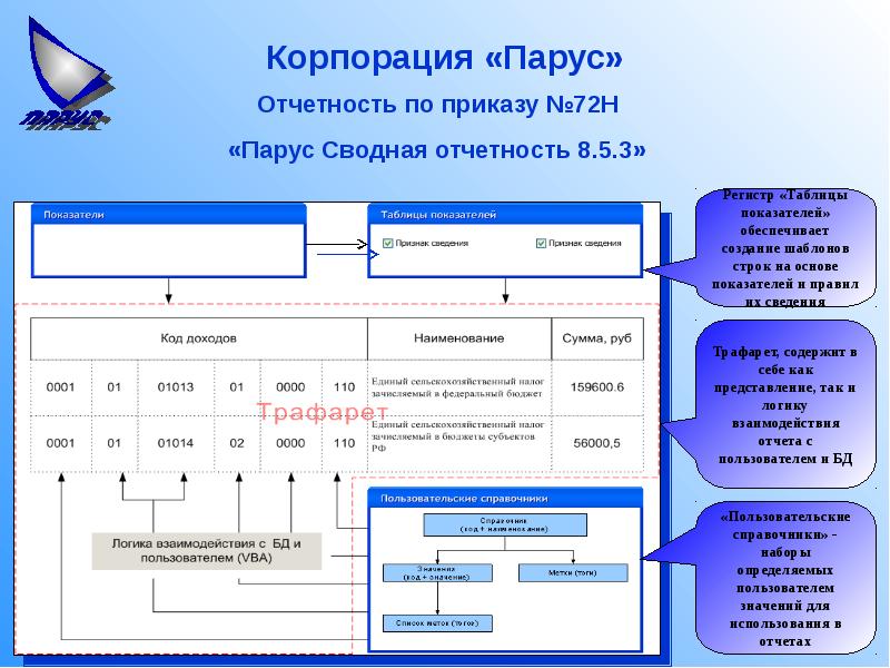 Erp парус презентация