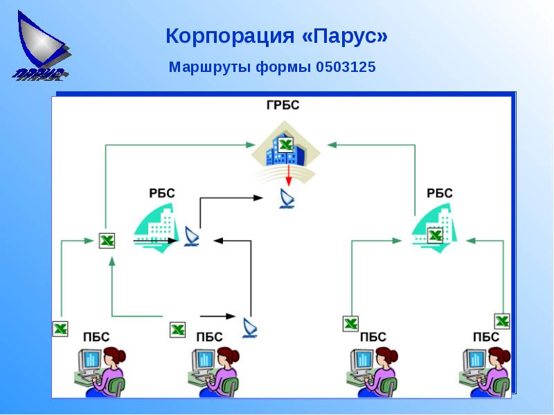 Erp парус презентация