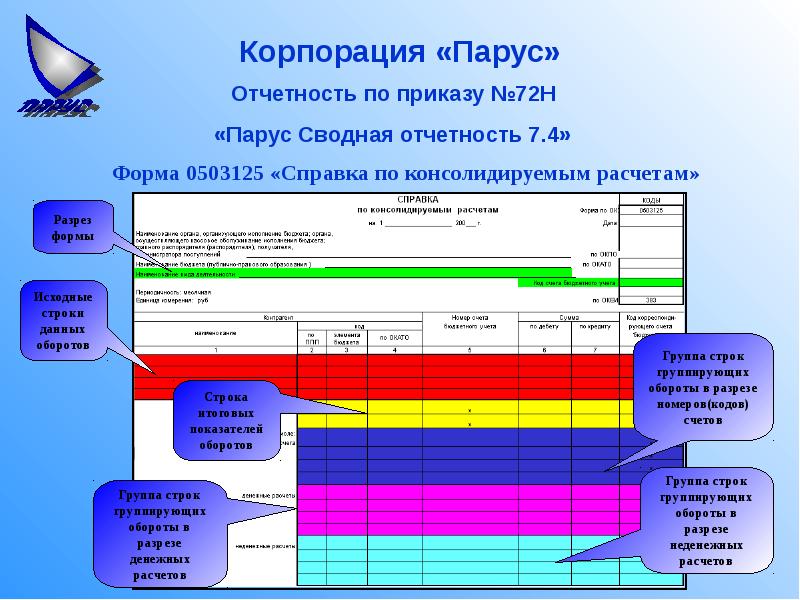 Программа парус презентация