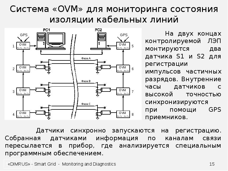 Волоконно-оптический метод обнаружения утечек. Испытание трансформатора. Высоковольтные испытания. Системы мониторинга кабельных линий. Волоконно-оптическая система геотехнического мониторинга.