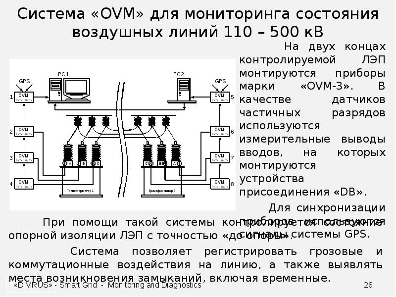 Технические средства железных дорог. Автоматизированная система неразрушающего контроля. Системы технической диагностики и мониторинга устройств жат. Системы технической диагностики и мониторинга. Компакс система вибродиагностики.