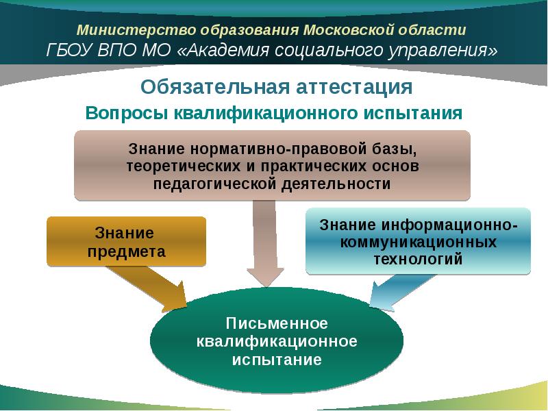 Презентация к аттестации