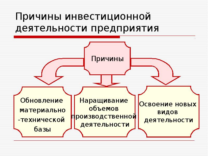 Презентация инвестиционной деятельности