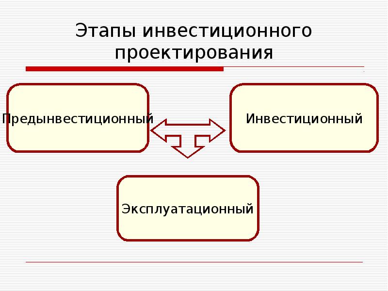 Фазы этапы проекта инвестиционного проекта