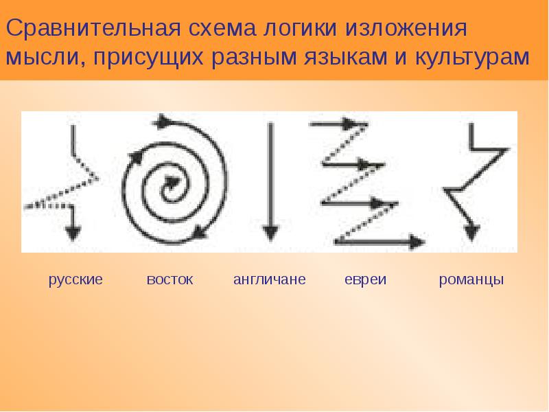 Как обозначается сравнительный оборот в схеме