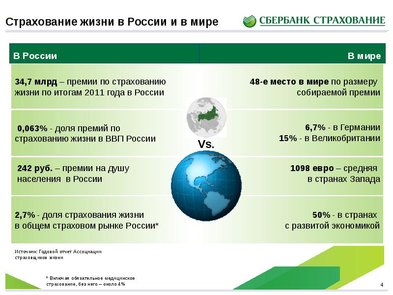 Рынок страхования в россии