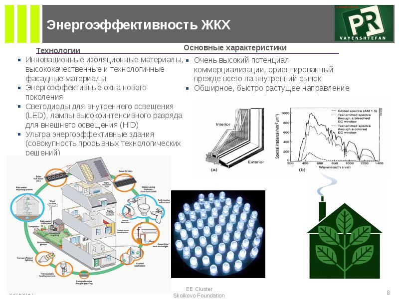 Энергосбережение в жкх презентация