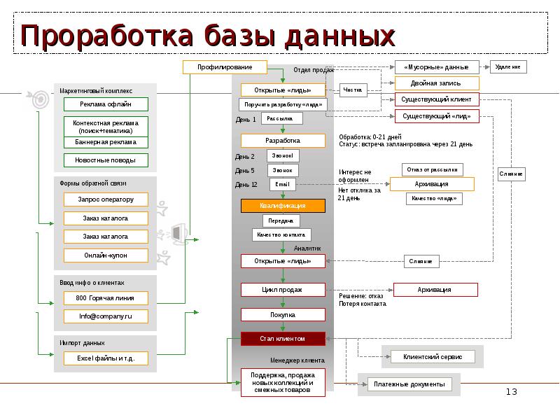 Контрактная база предприятия образец