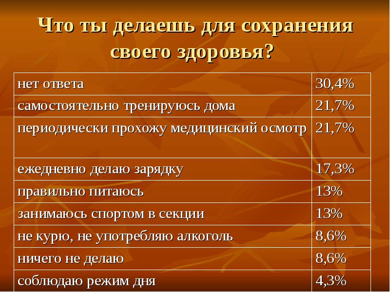 Что делает здоровье. Что ты делаешь для сохранения своего здоровья. Что делать для сохранения здоровья. Что ты делаешь для сохранения своего здоровья 2 класс. Что нужно делать чтобы сохранить свое здоровье.