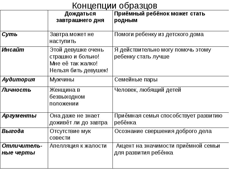 Концепция пример. Концепция пример написания. Концепция сценария пример. Образец я концепции.