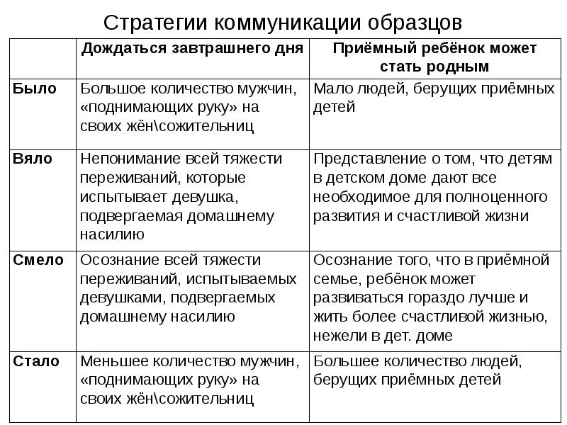 Коммуникационная стратегия образец