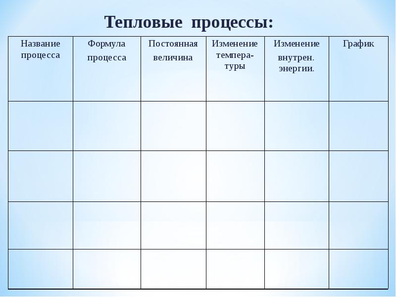 Контрольная изменения агрегатных состояний вещества