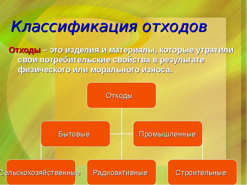 Классификация отходов. Классификация промышленных отходов. Классификация всех видов отходов. Классификация производственного мусора.