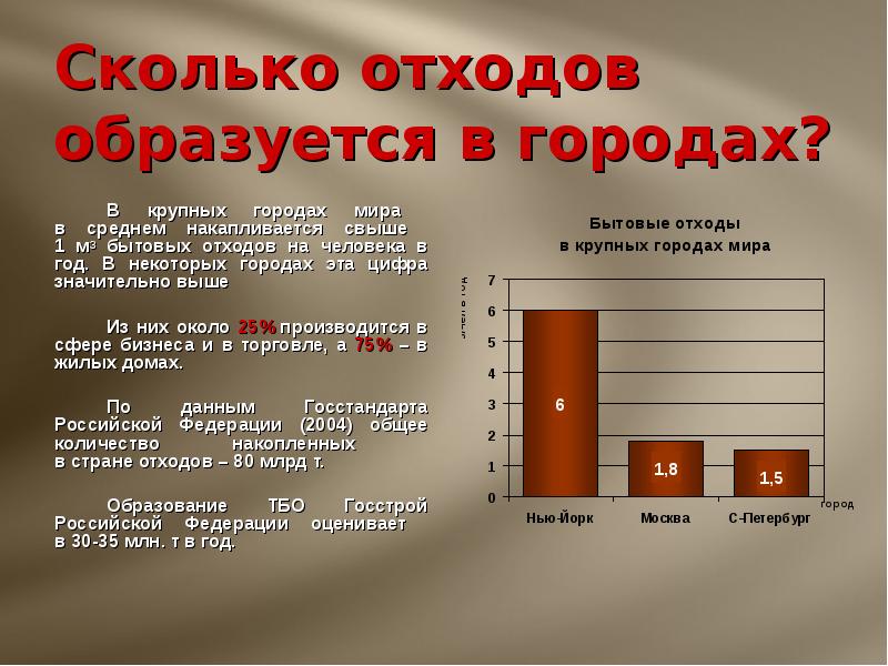 Количество отходов в россии