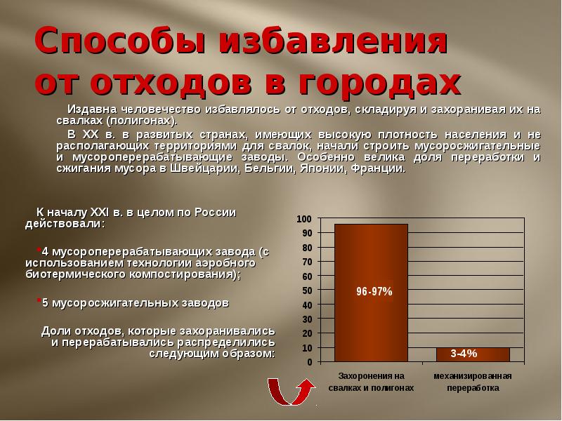 Презентация отходы в доходы