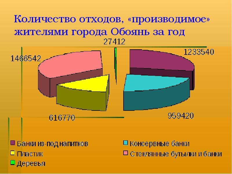 Объемы отходов. Объем отходов в универе. Сколько отходов приносят журналы. Сколько отходов в апреле. Сколько мусора производят в Тольятти.