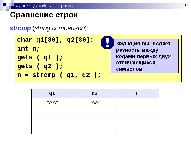 Строка пример. Z функция строки. Z функция строки примеры. Строка как ключ Хен таблицы.