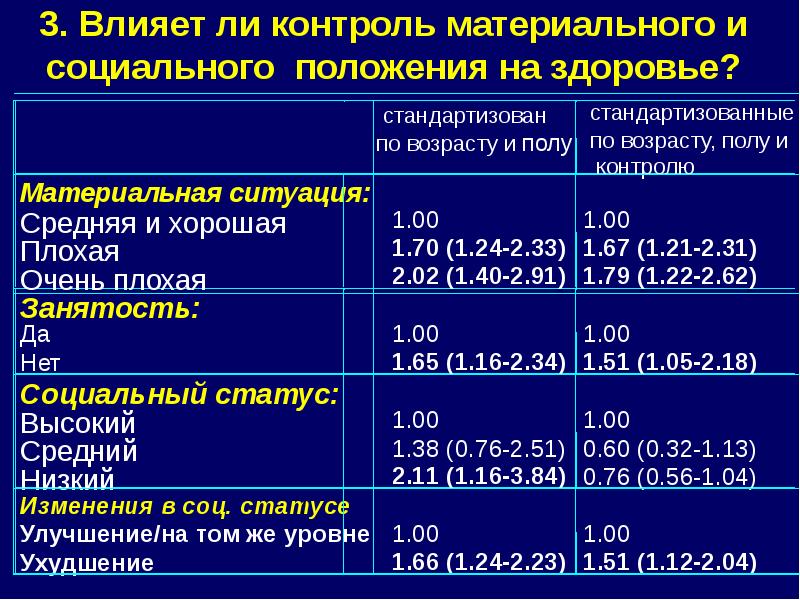 Положение здоровья. Материальное влияние.