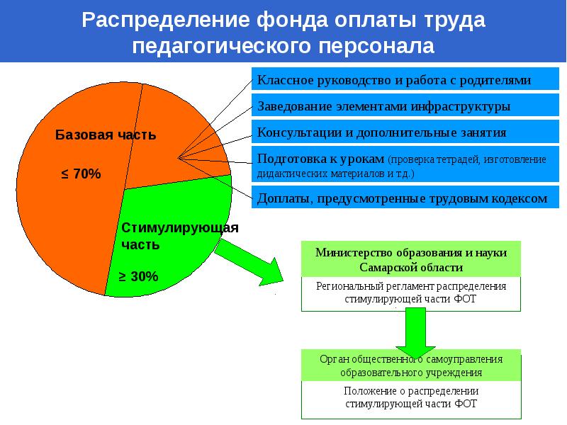 Фонд заработной платы картинки