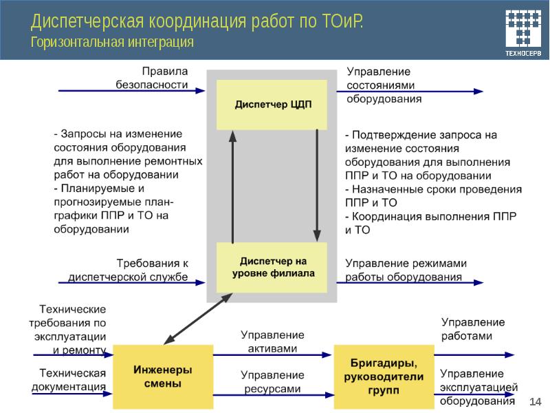 Управление эксплуатацией