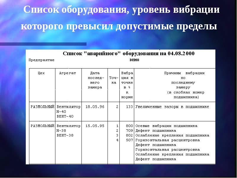 Уровни оборудования. Уровни вибрации оборудования. Допустимые вибрации оборудования. Норма уровней вибрации. Нормы по вибрации оборудования.